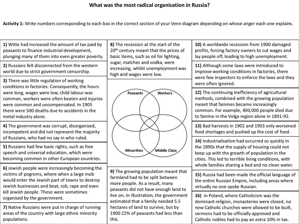 To Evaluate The Impact That These Parties Had On Russian Politics Ppt